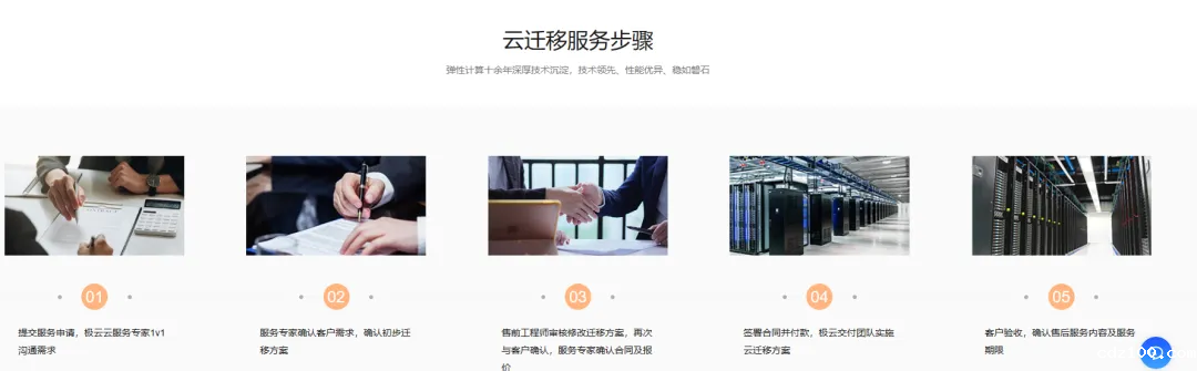 云迁移 云迁移