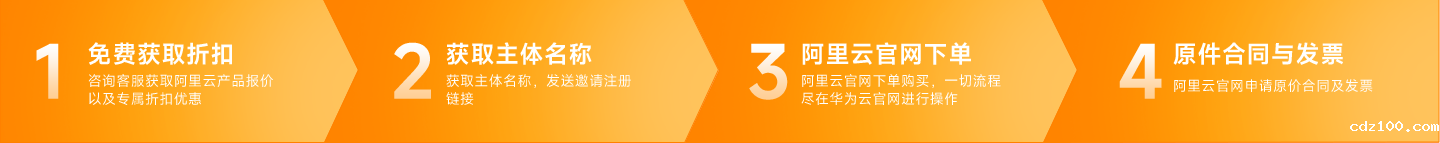 阿里云优惠产品购买流程