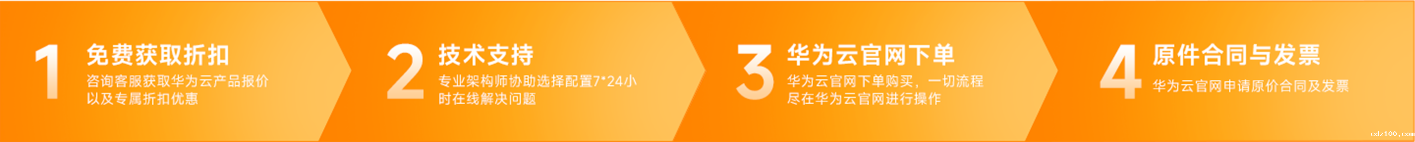 华为云优惠产品购买流程