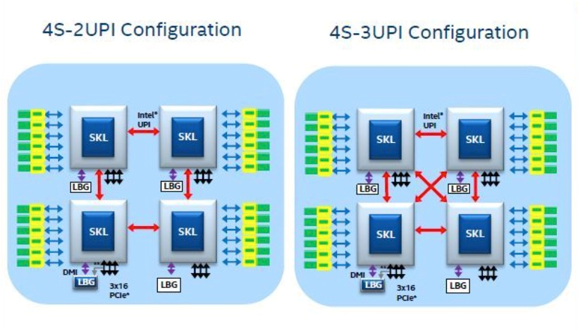 探！叹服务器内部的三大高速互联技术！