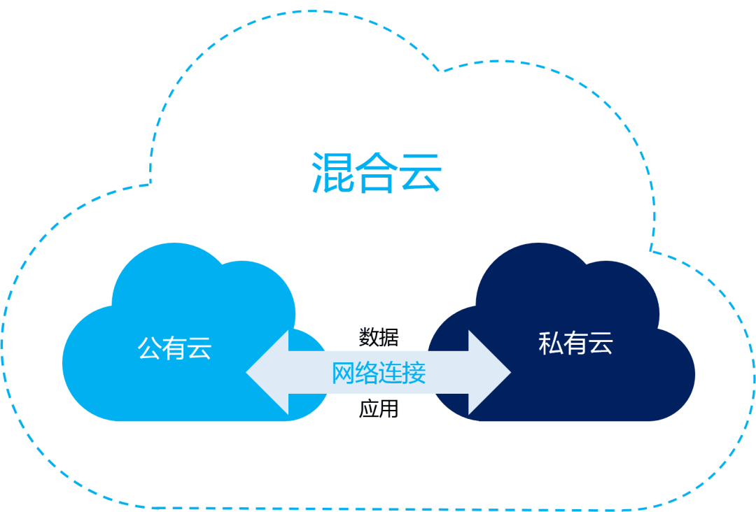 2024第一个工作日，先看看云计算今年的五大趋势！