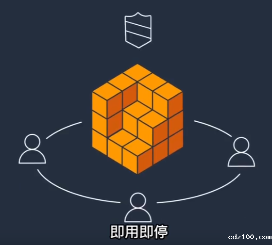 必威东盟轻云服务器评测：轻量化与高度定制化的灵活选择！