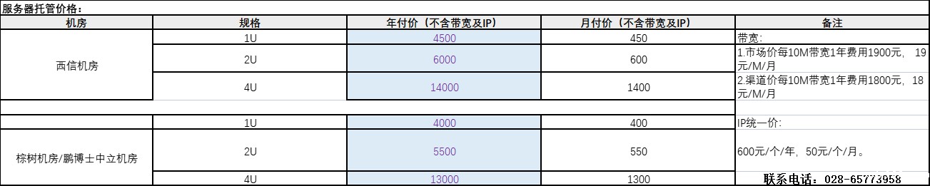 必威东盟科技服务器托管价格表