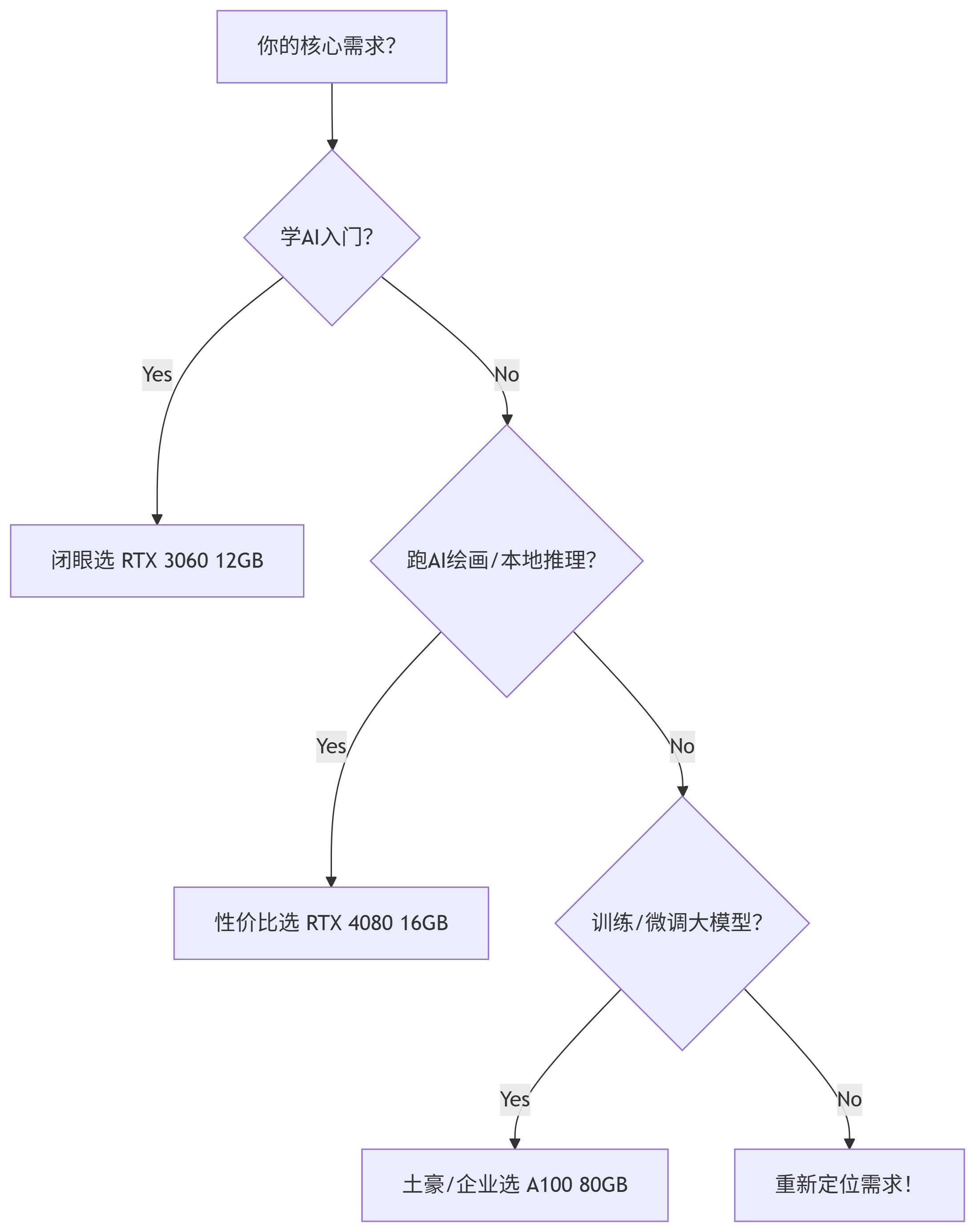 deepseek_mermaid_20250704_474109